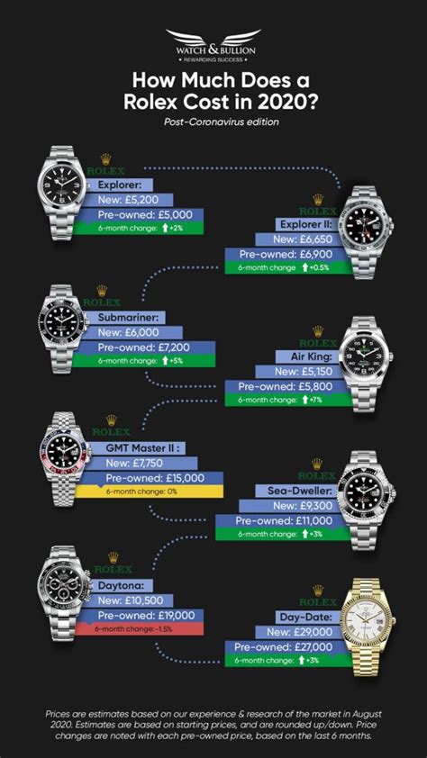 rolex watch how it& 39|rolex watch cheapest price.